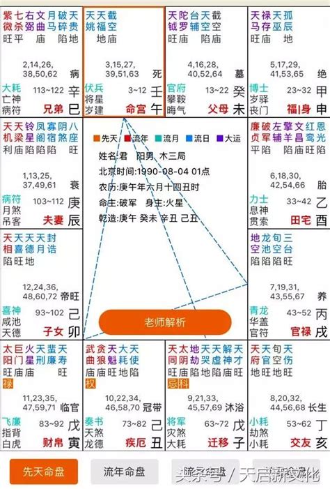 六宮飛一宮|星座命盤怎麼看？一篇讓你搞懂十二宮位、空宮與宮主。